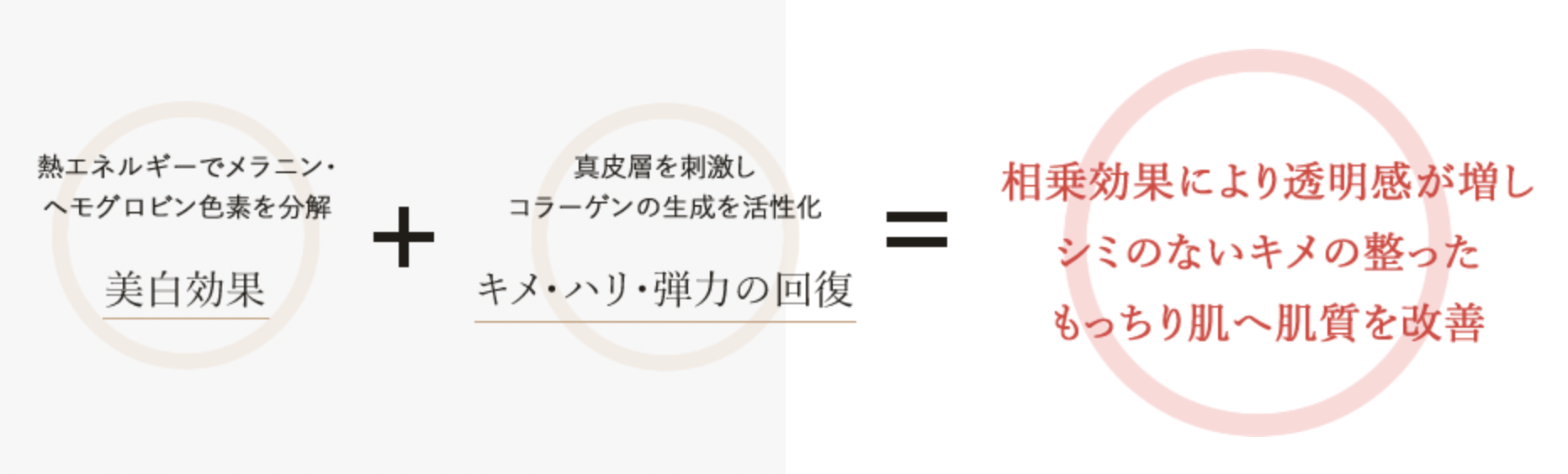 フォトフェイシャルは美白効果とキメ・ハリ・弾力の回復の相乗効果で透明感のあるもっちり肌へ改善します。