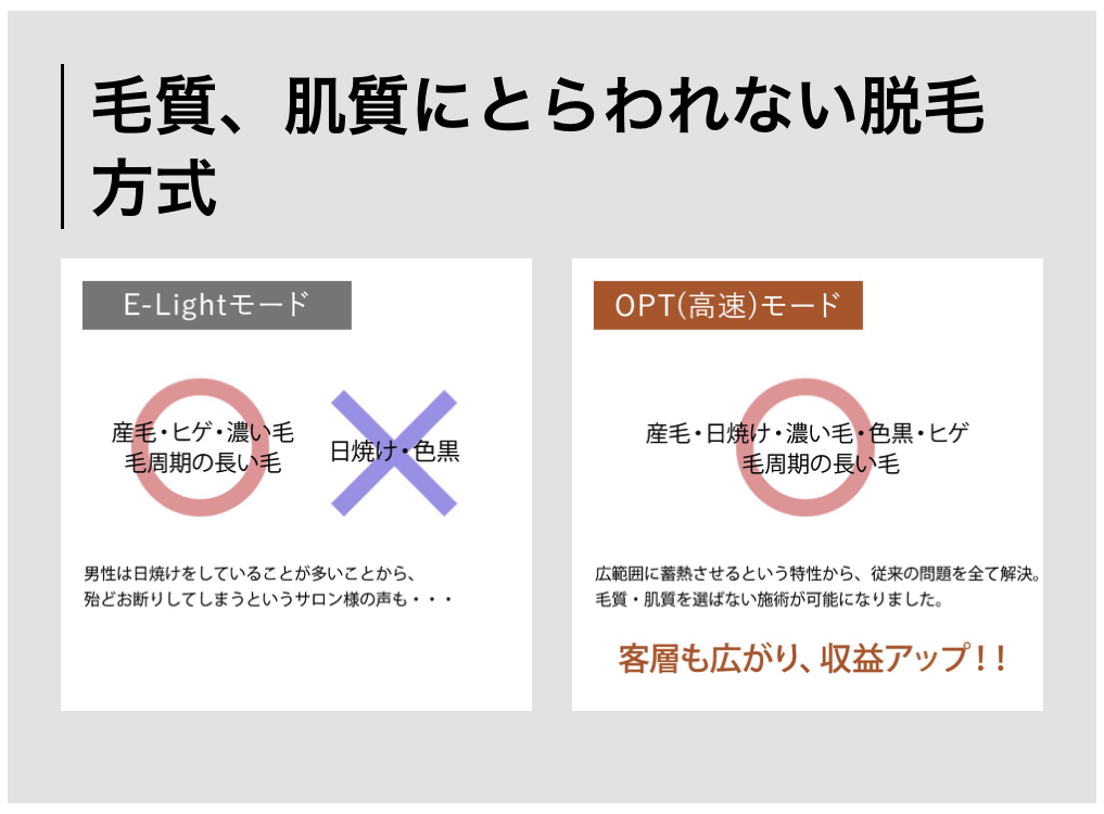 毛質・肌質にとらわれない脱毛方式