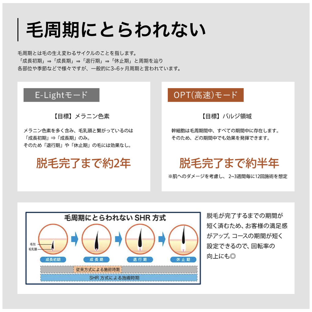 毛周期にとらわれない